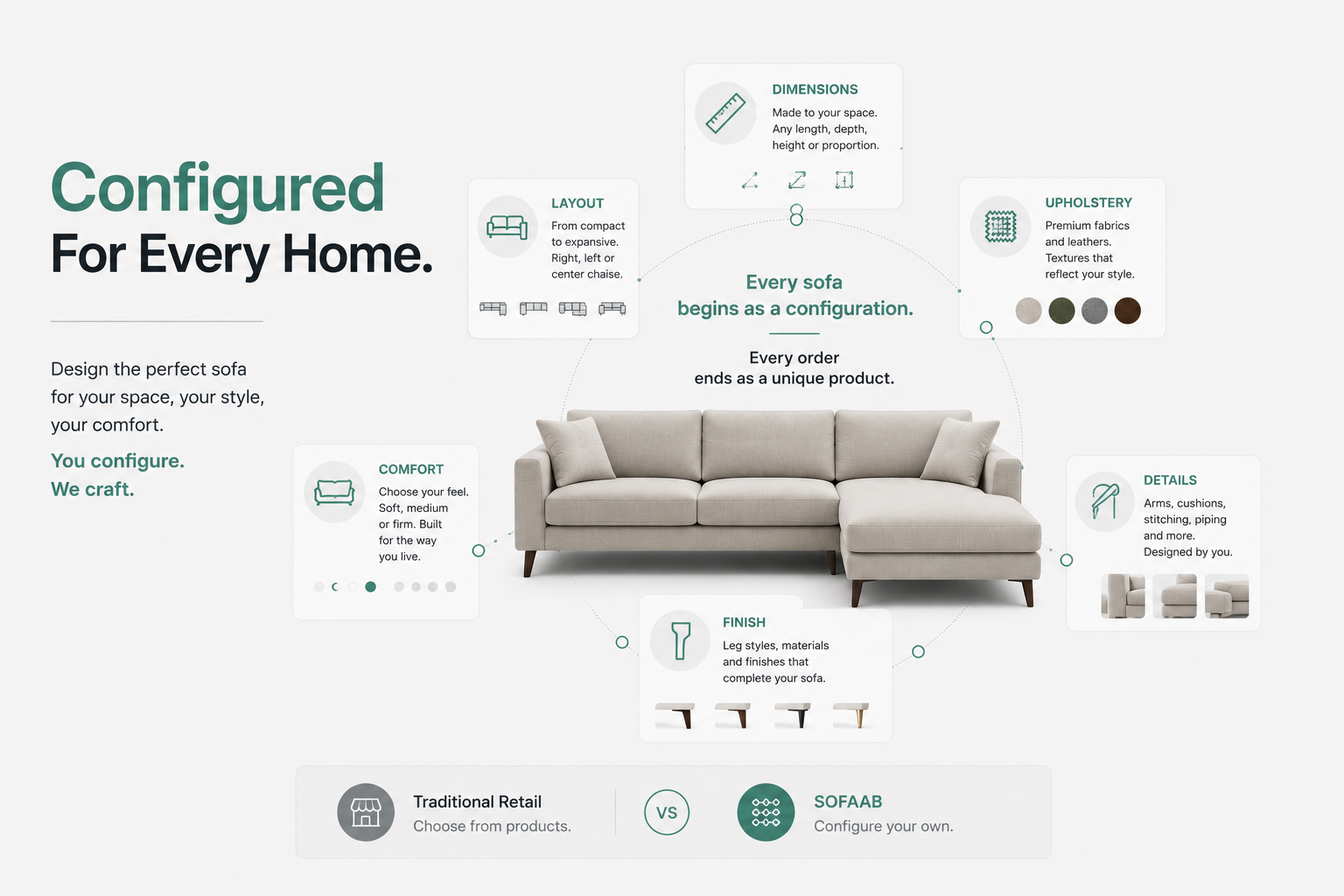 One Sofa — Configured for every home. You configure, we craft.