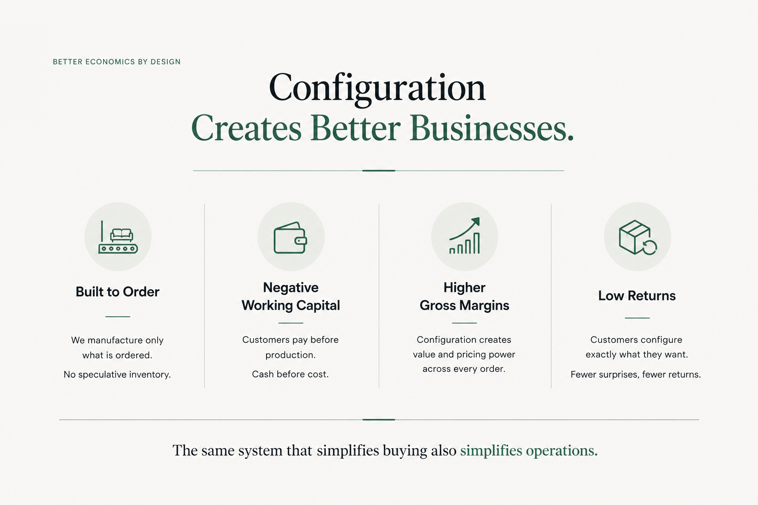 The Economics — Configuration creates better businesses.