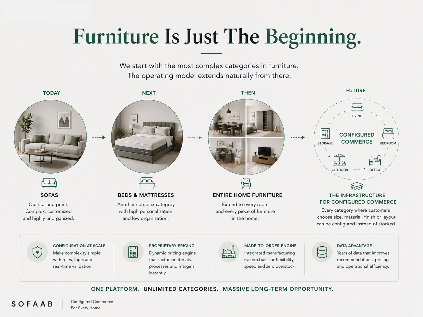 The Opportunity — Furniture is just the beginning.