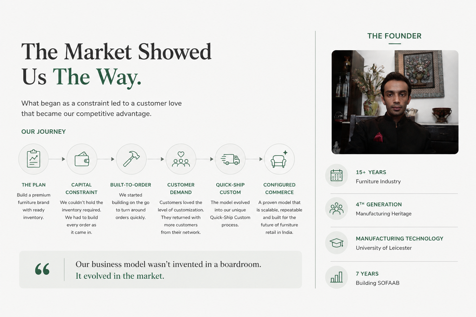 Founder-Market Fit — The market showed us the way.